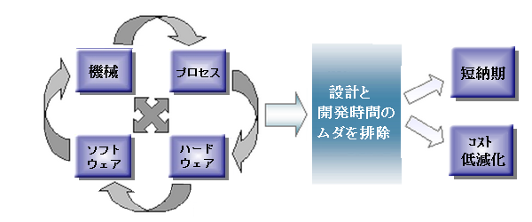 Development Policy